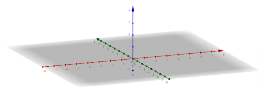 2d plane in 3d space